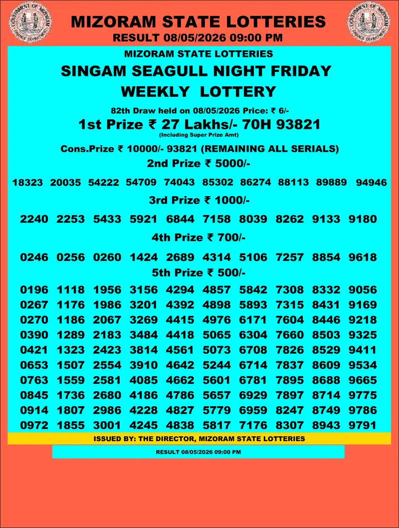 Singam Seagull Night Result 08 May 2026