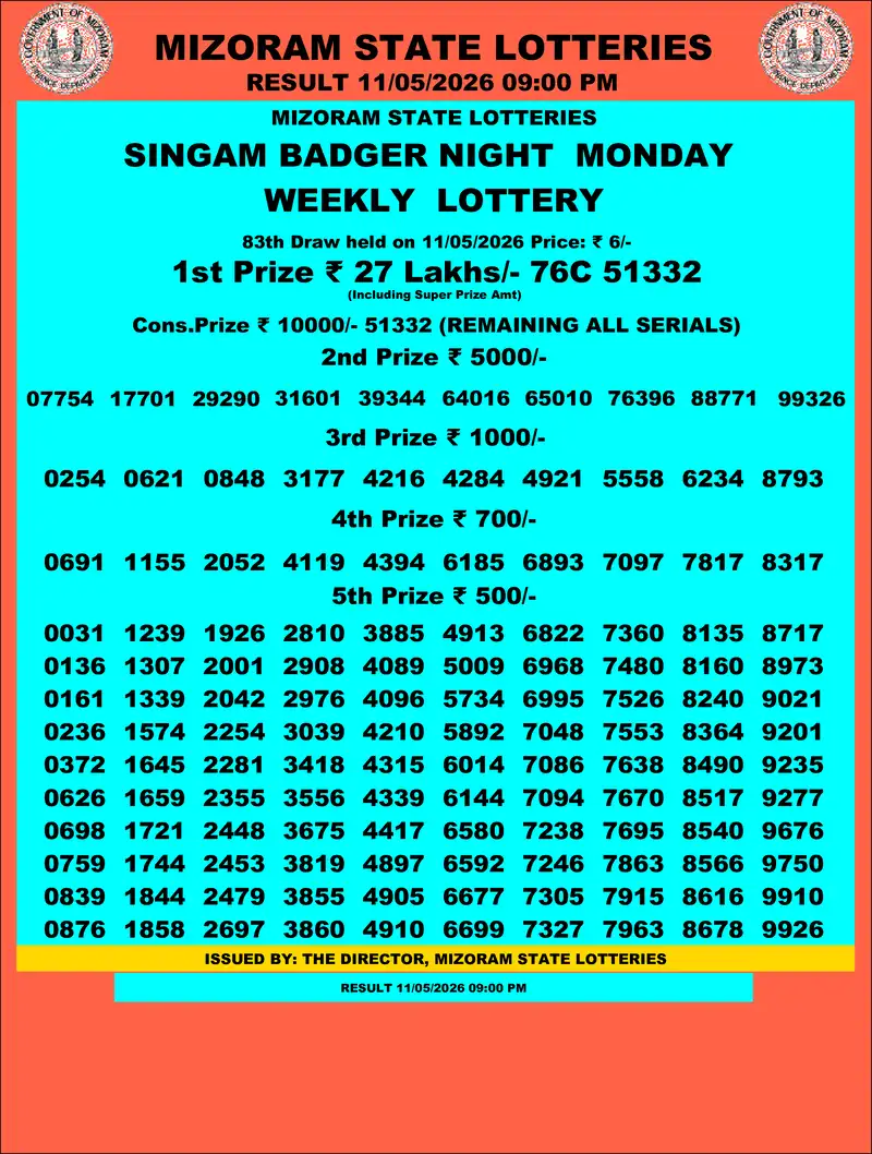 Singam Badger Night Result 11 May 2026
