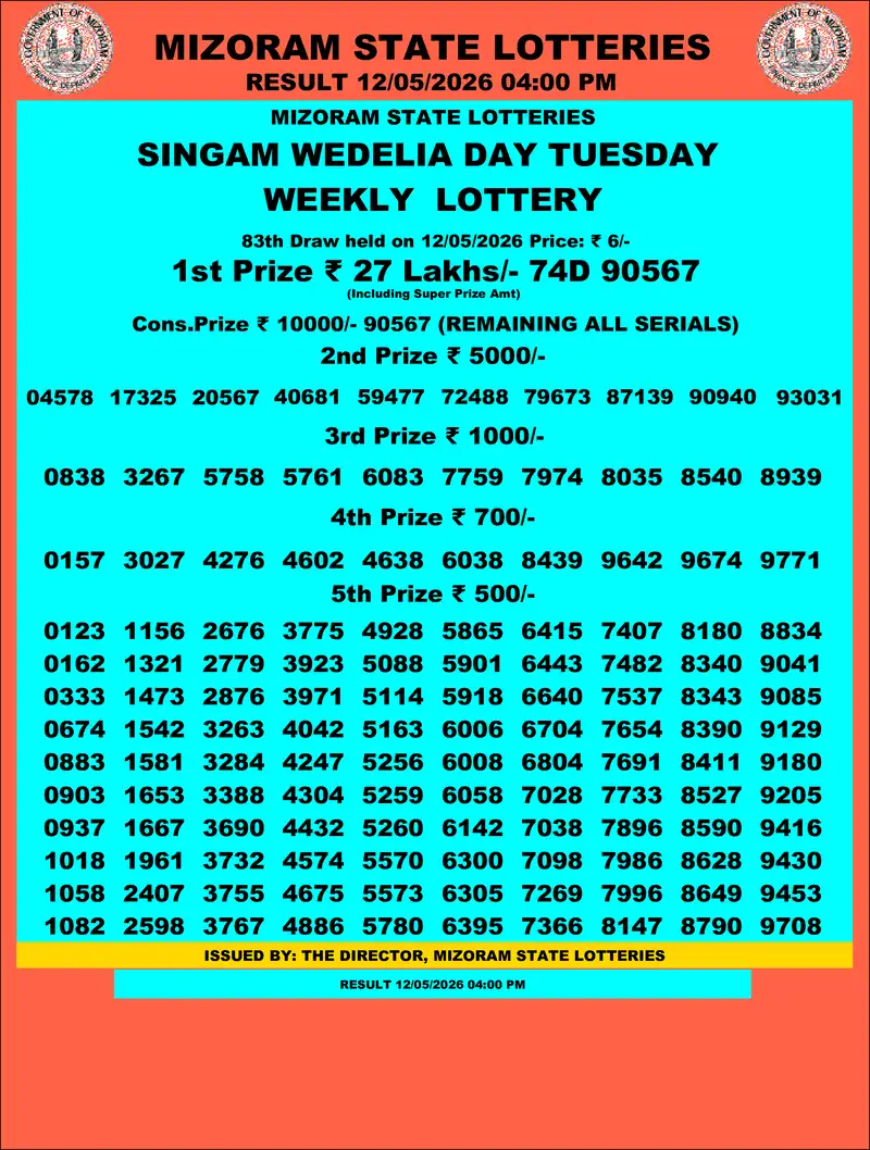 Singam Wedelia Day Result 12 May 2026