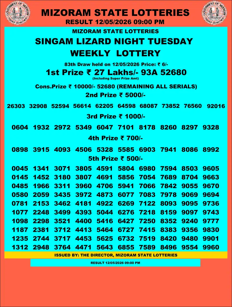 Singam Lizard Night Result 12 May 2026
