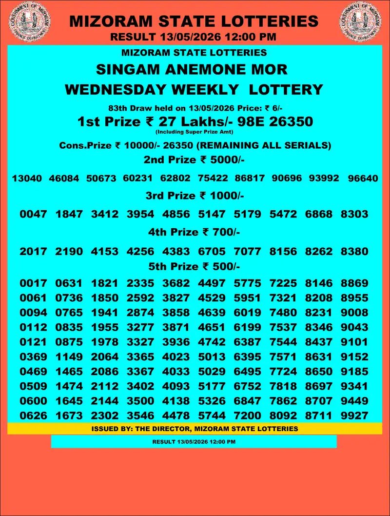 Singam Anemone Mor Result 13 May 2026