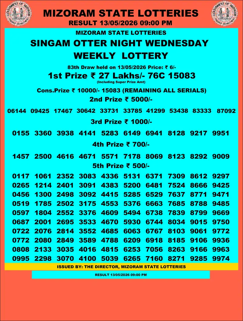 Singam Otter Night Result 13 May 2026