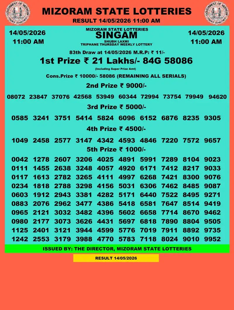 Singam Triphane Shubh Laxmi Result 14 May 2026