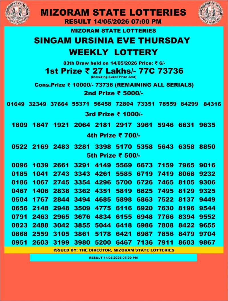 Singam Ursinia Eve Result 14 May 2026