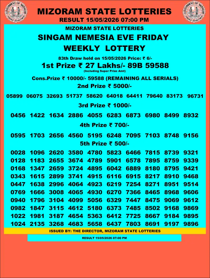 Singam Nemesia Eve Result 15 May 2026