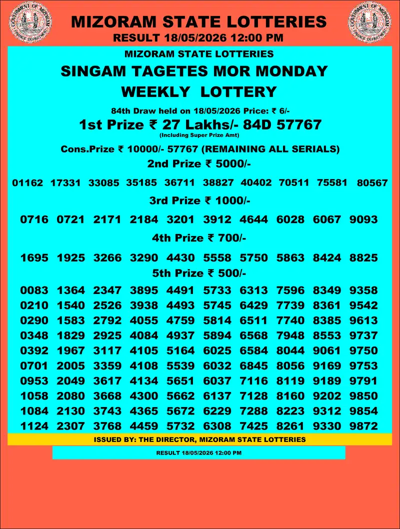 Singam Tagets Mor Result 18 May 2026