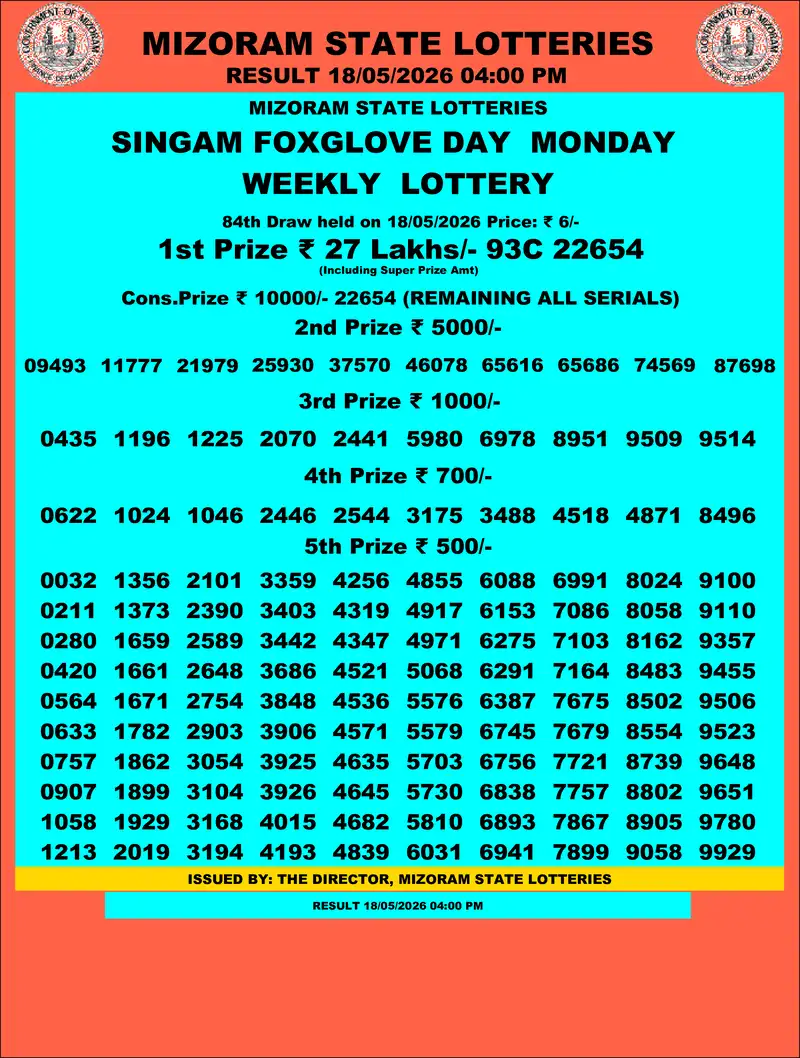 Singam Foxglove Day Result 18 May 2026