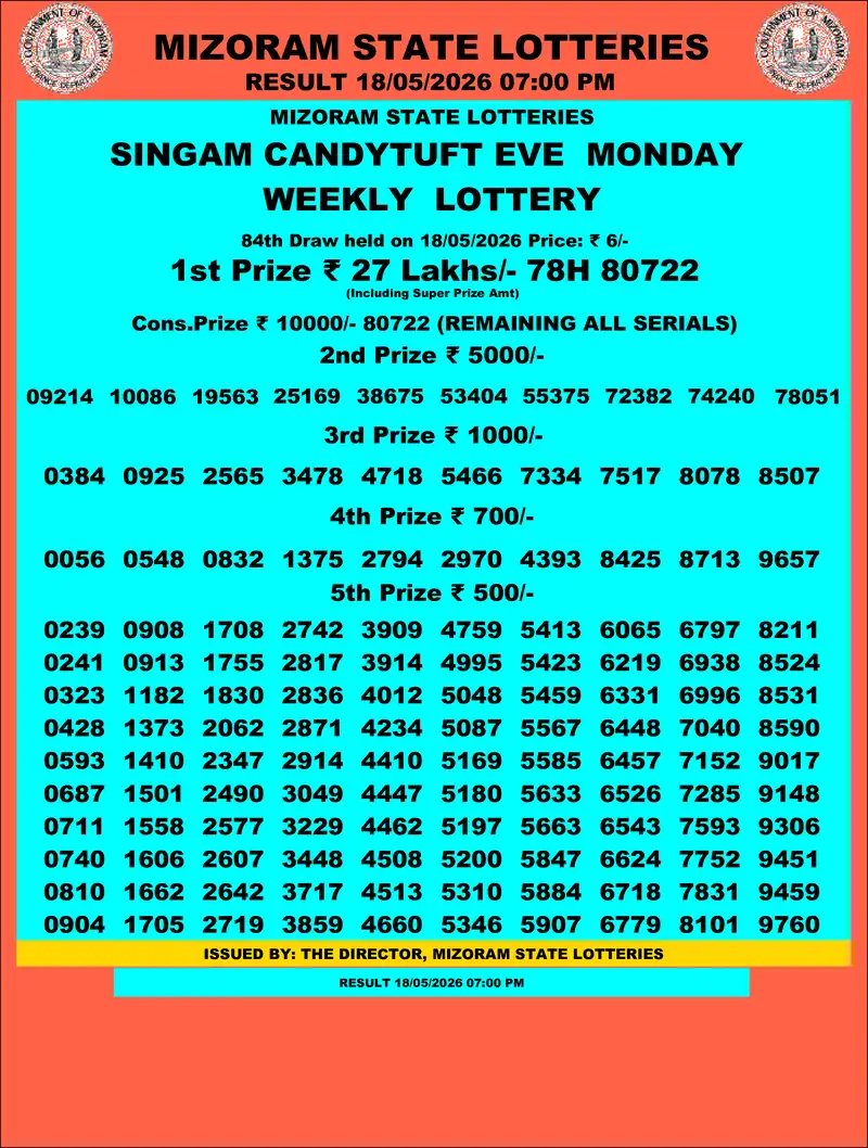 Singam Candytuft Eve Result 18 May 2026