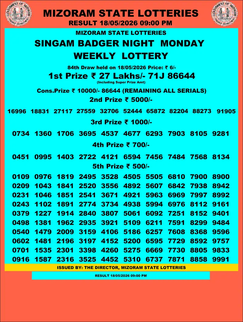 Singam Badger Night Result 18 May 2026