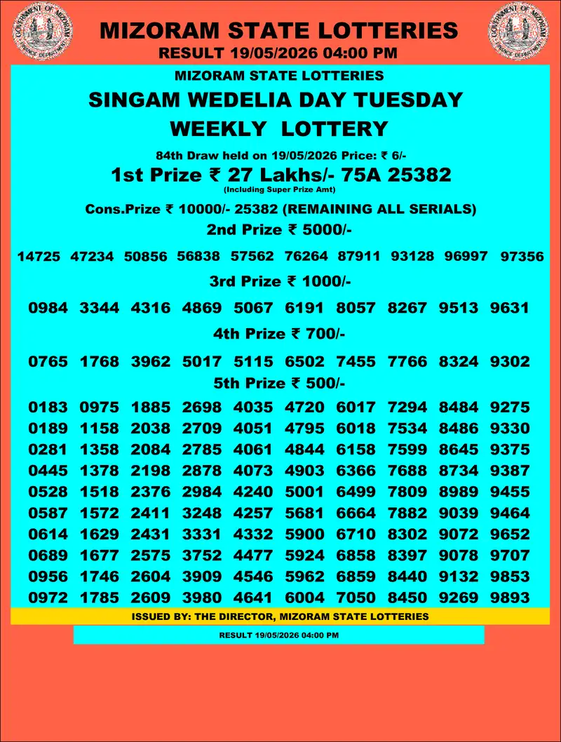 Singam Wedelia Day Result 19 May 2026