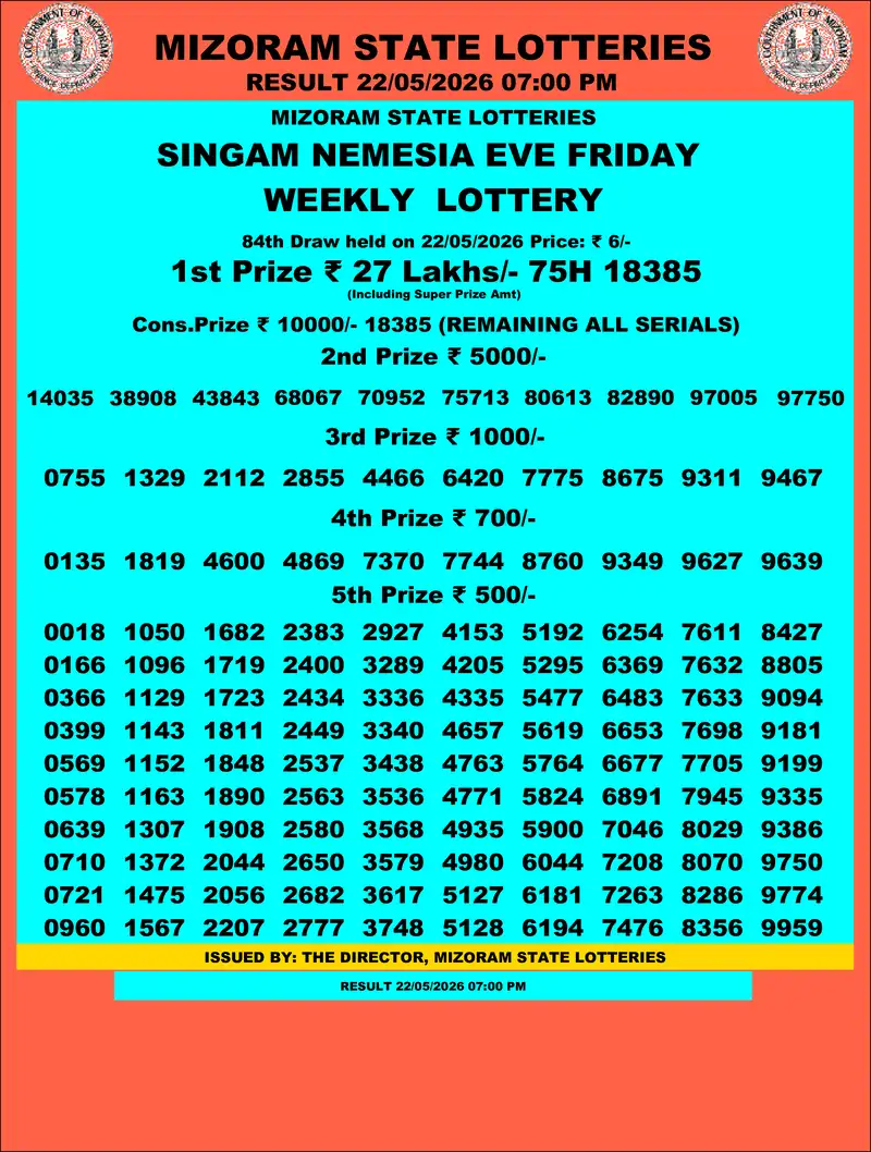 Singam Nemesia Eve Result 22 May 2026