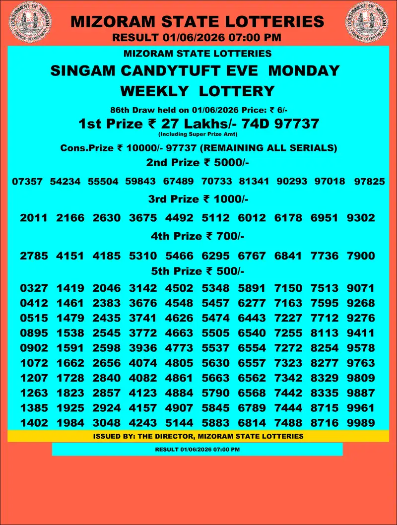 Singam Candytuft Eve Result 01 June 2026
