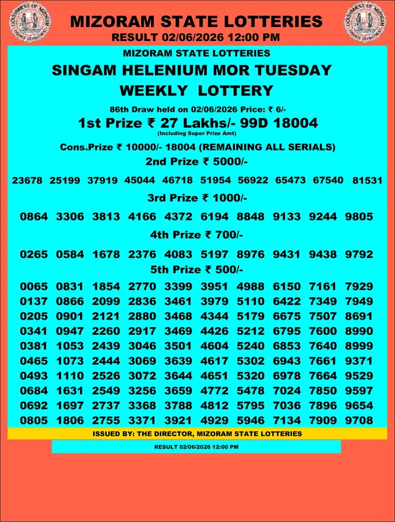 Singam Helenium Mor Result 02 June 2026