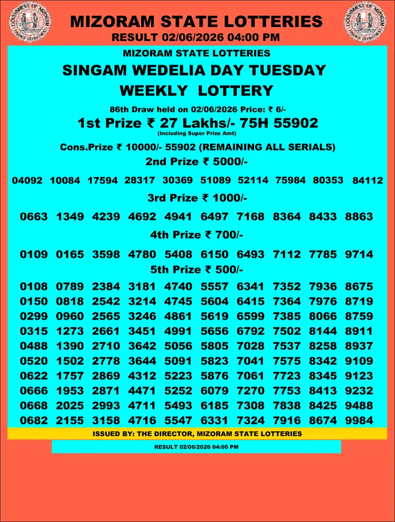 Singam Wedelia Day Result 02 June 2026