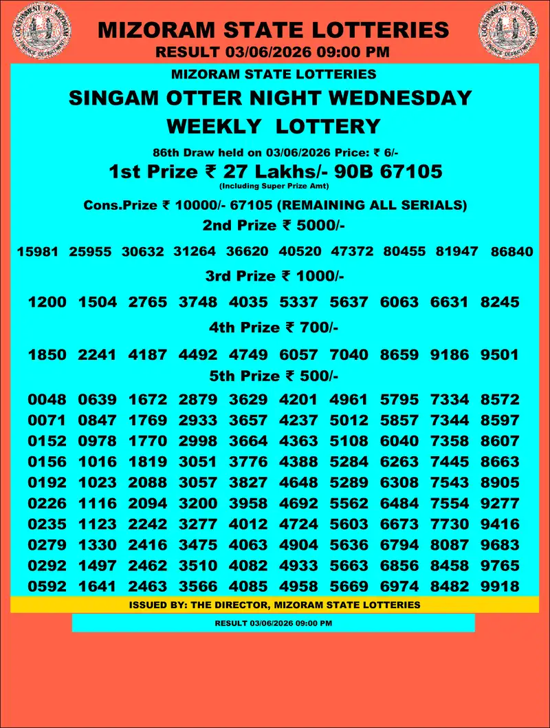 Singam Otter Night Result 03 June 2026