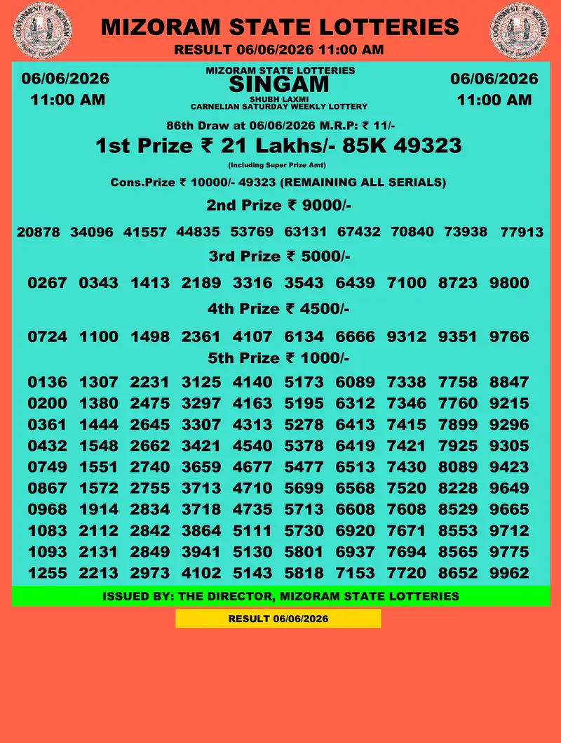 Singam Carnelian Shubh Laxmi Result 06 June 2026
