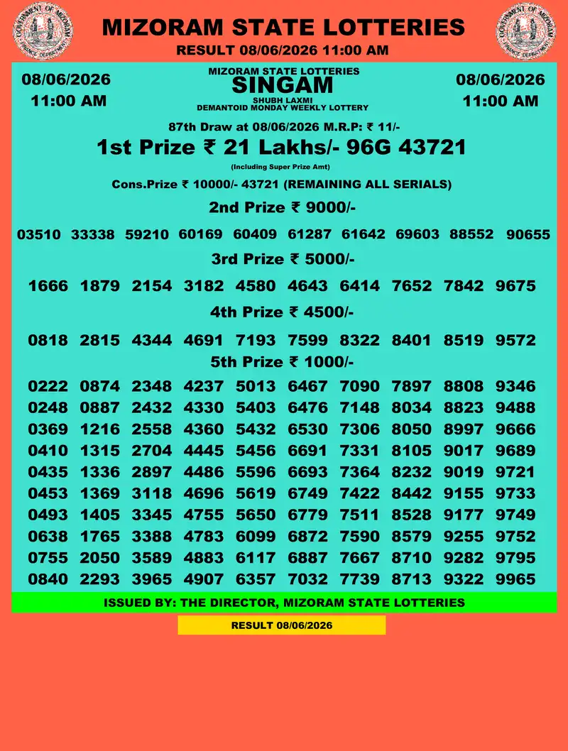 Singam Demantoid Shubh Laxmi Result 08 June 2026