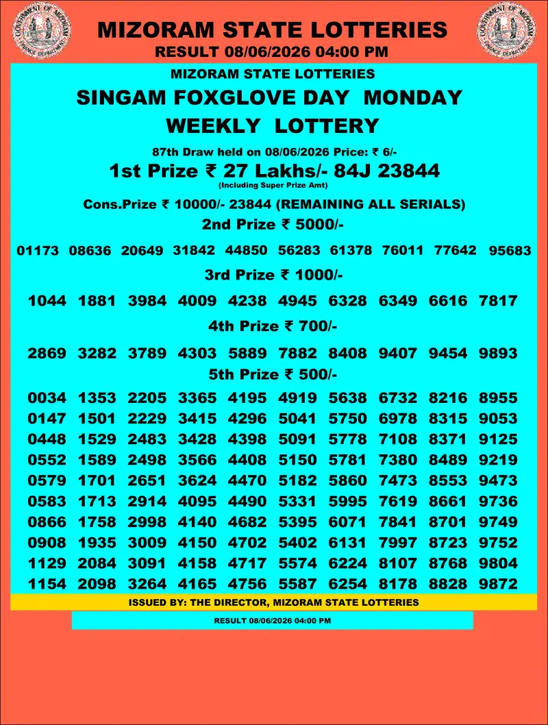 Singam Foxglove Day Result 08 June 2026