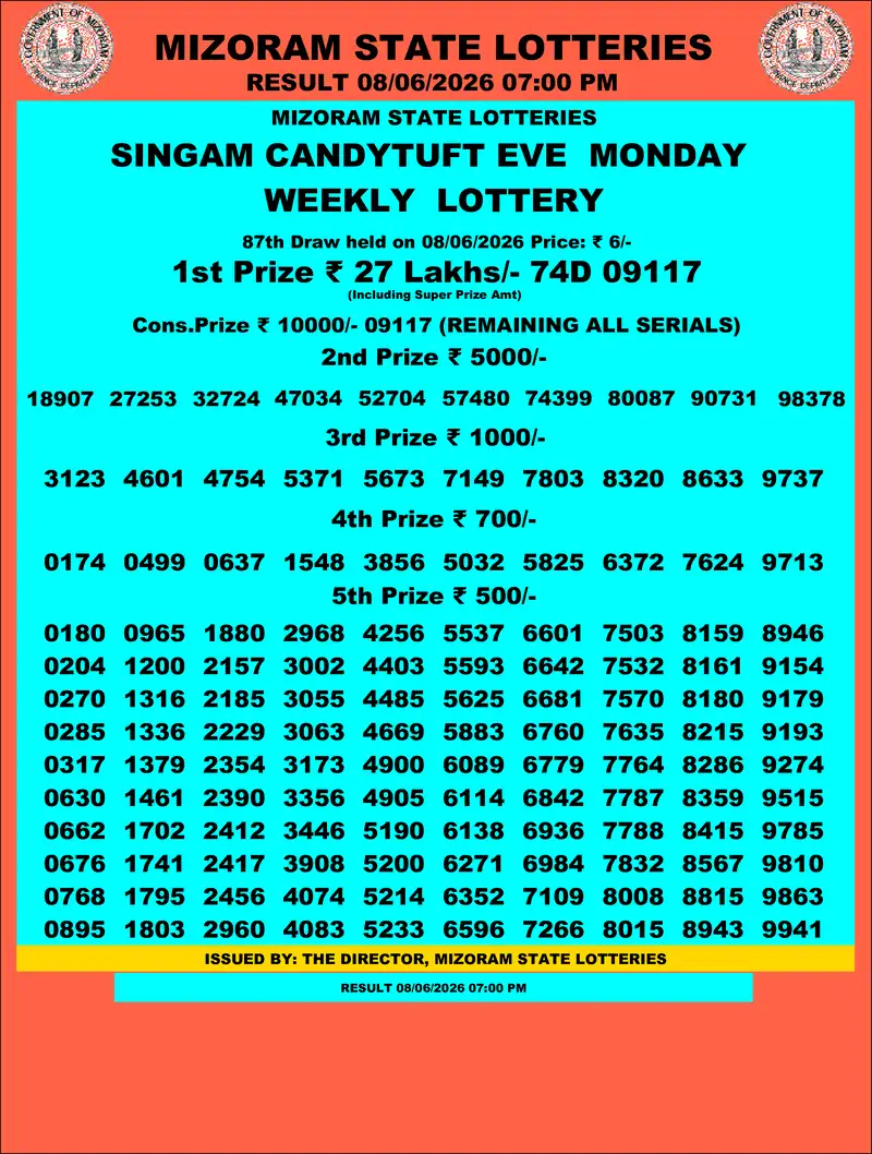 Singam Candytuft Eve Result 08 June 2026