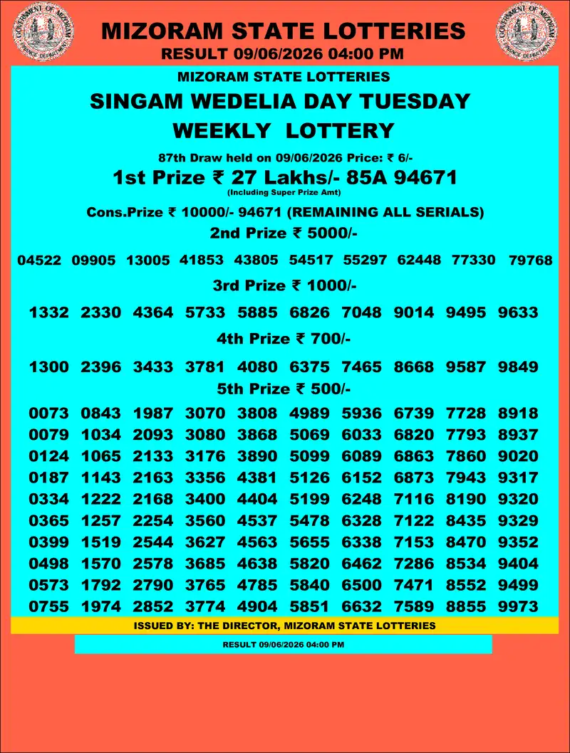 Singam Wedelia Day Result 09 June 2026