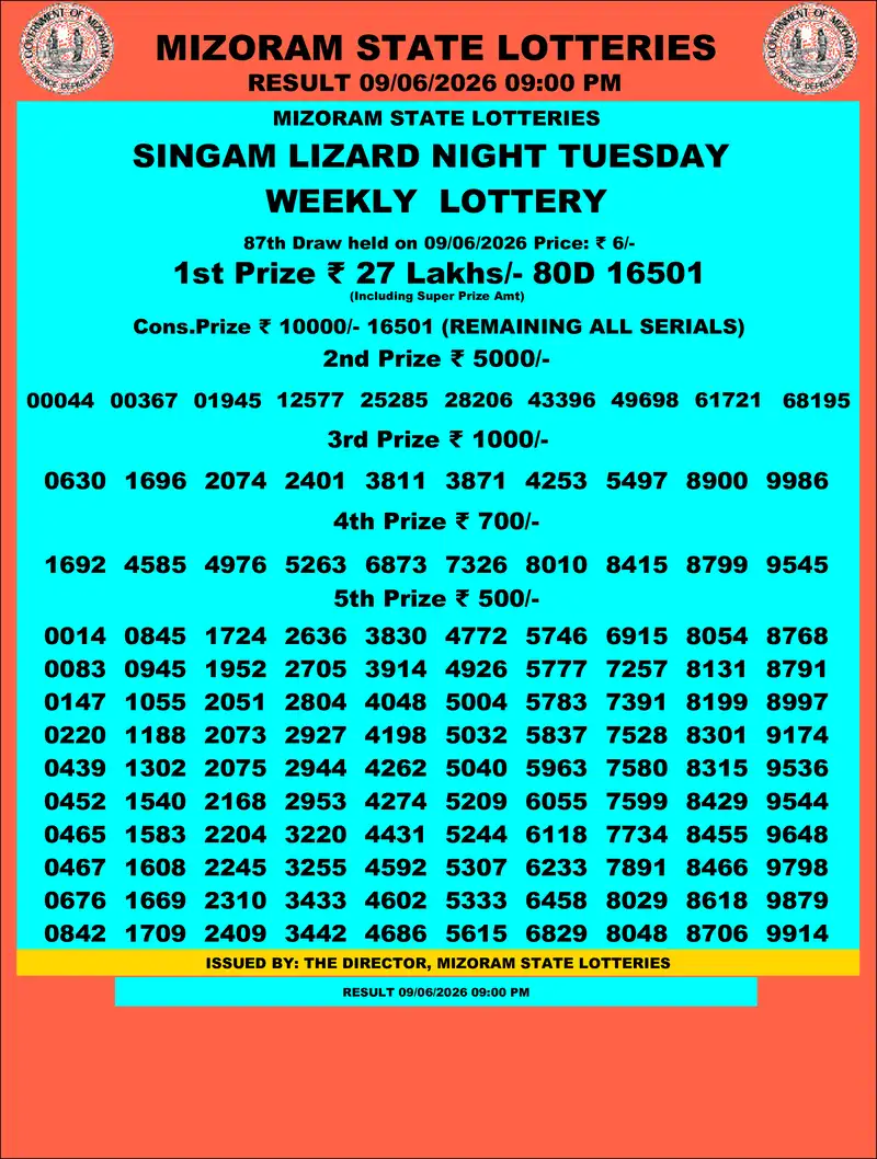 Singam Lizard Night Result 09 June 2026