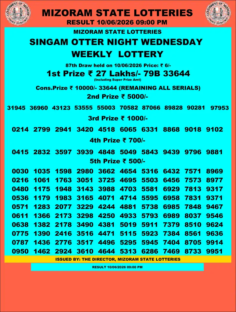 Singam Otter Night Result 10 June 2026