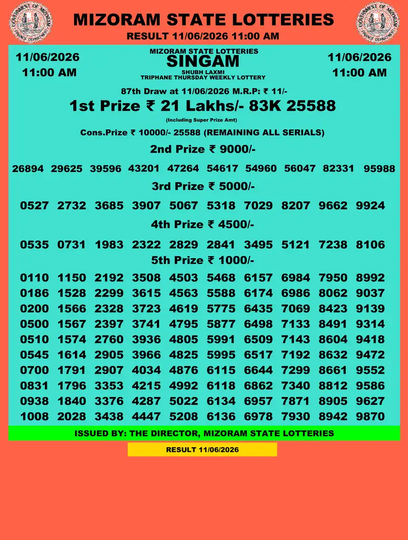 Singam Triphane Shubh Laxmi Result 11 June 2026