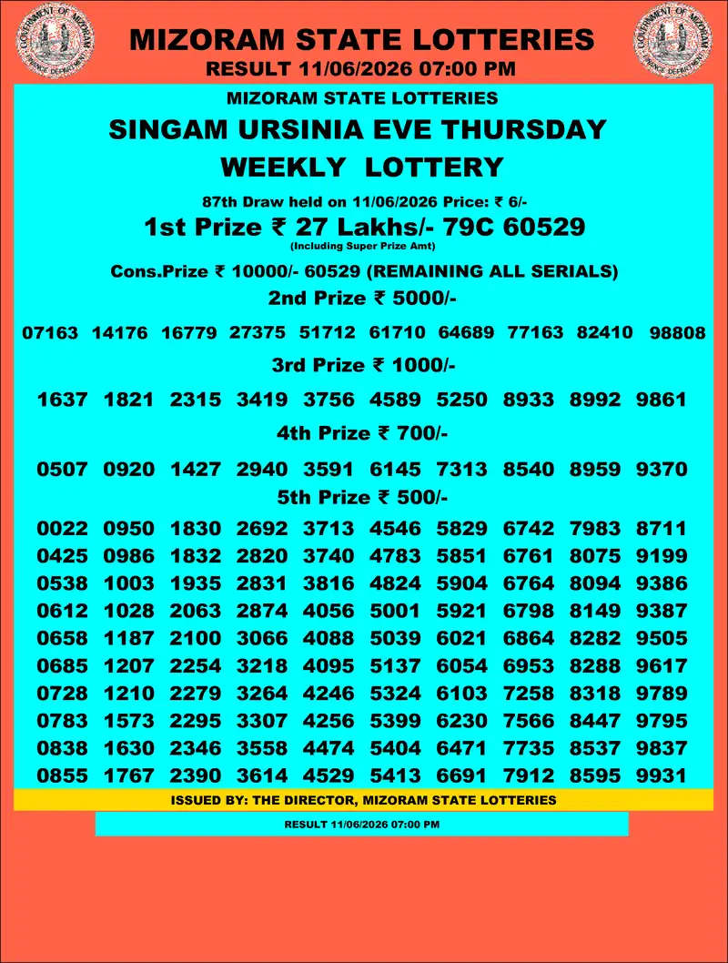 Singam Ursinia Eve Result 11 June 2026