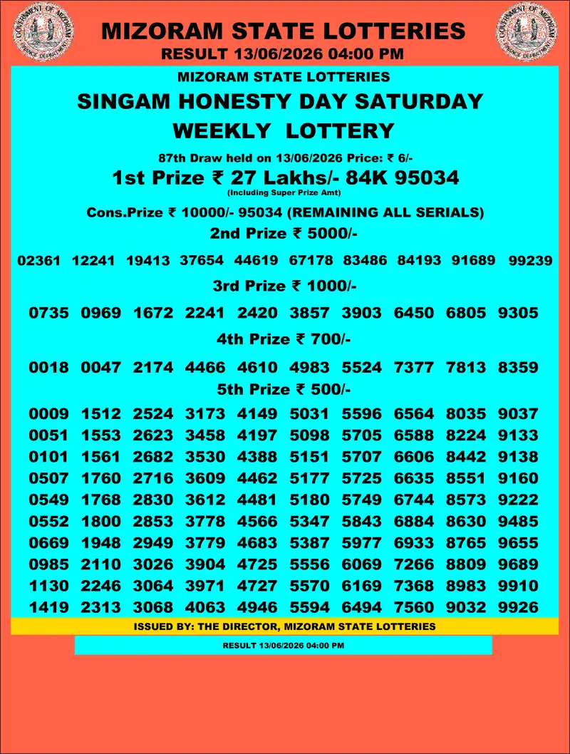 Singam Honesty Day Result 13 June 2026