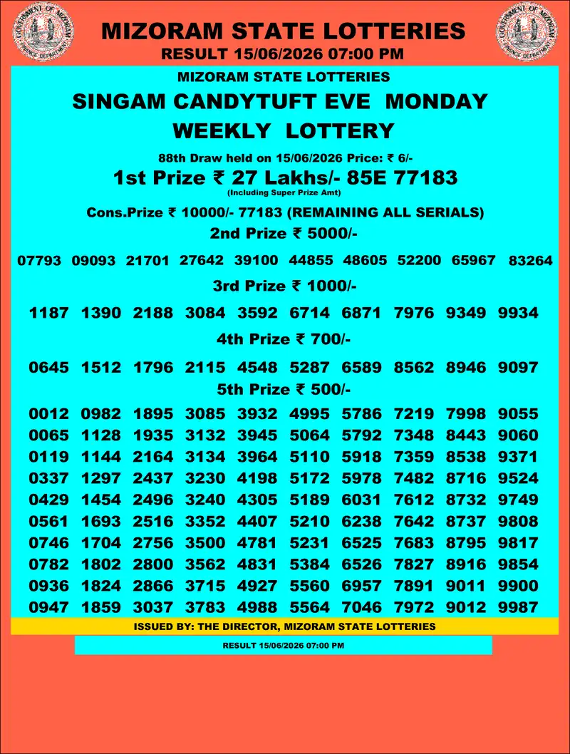 Singam Candytuft Eve Result 15 June 2026