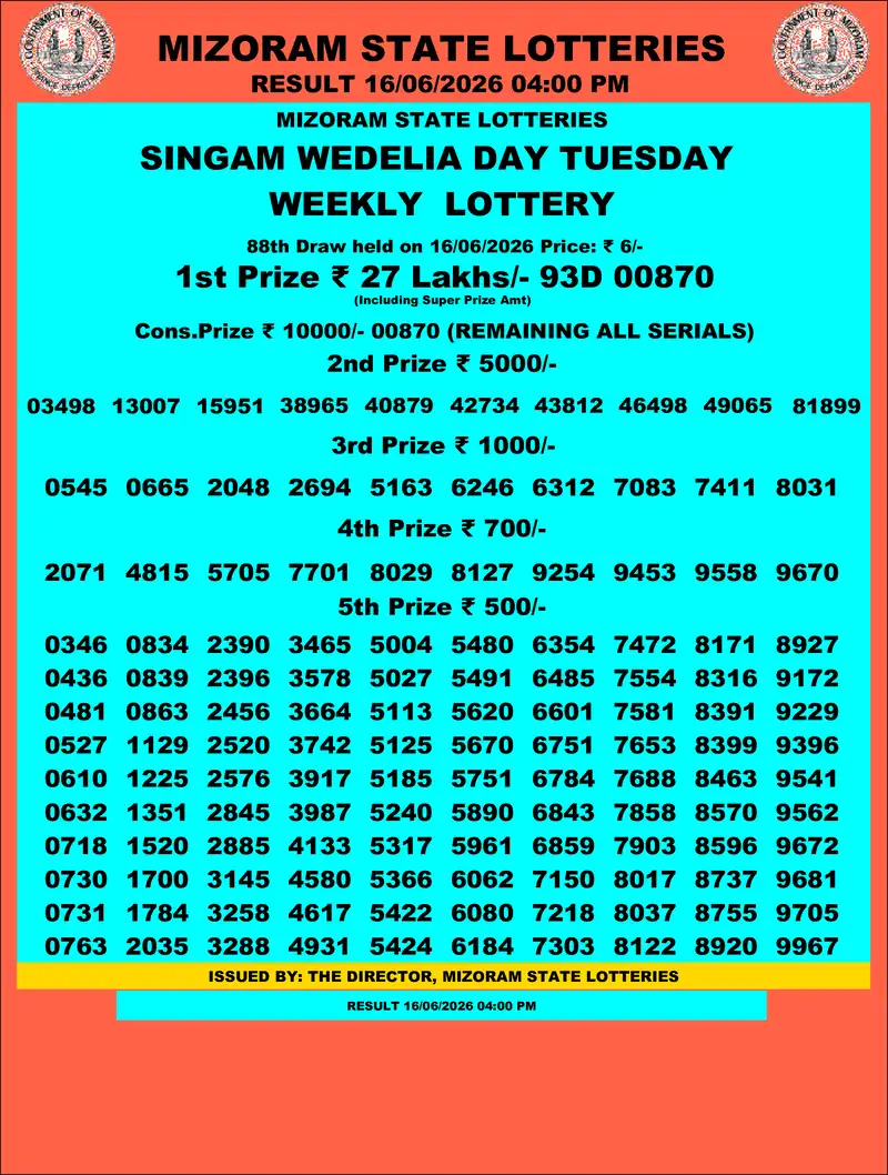 Singam Wedelia Day Result 16 June 2026