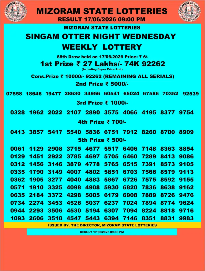Singam Otter Night Result 17 June 2026