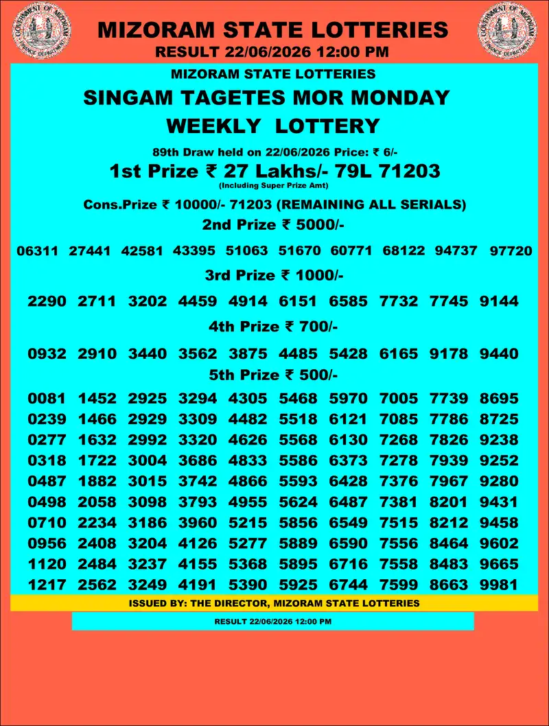 Singam Tagets Mor Result 22 June 2026