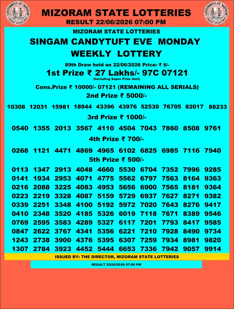 Singam Candytuft Eve Result 22 June 2026