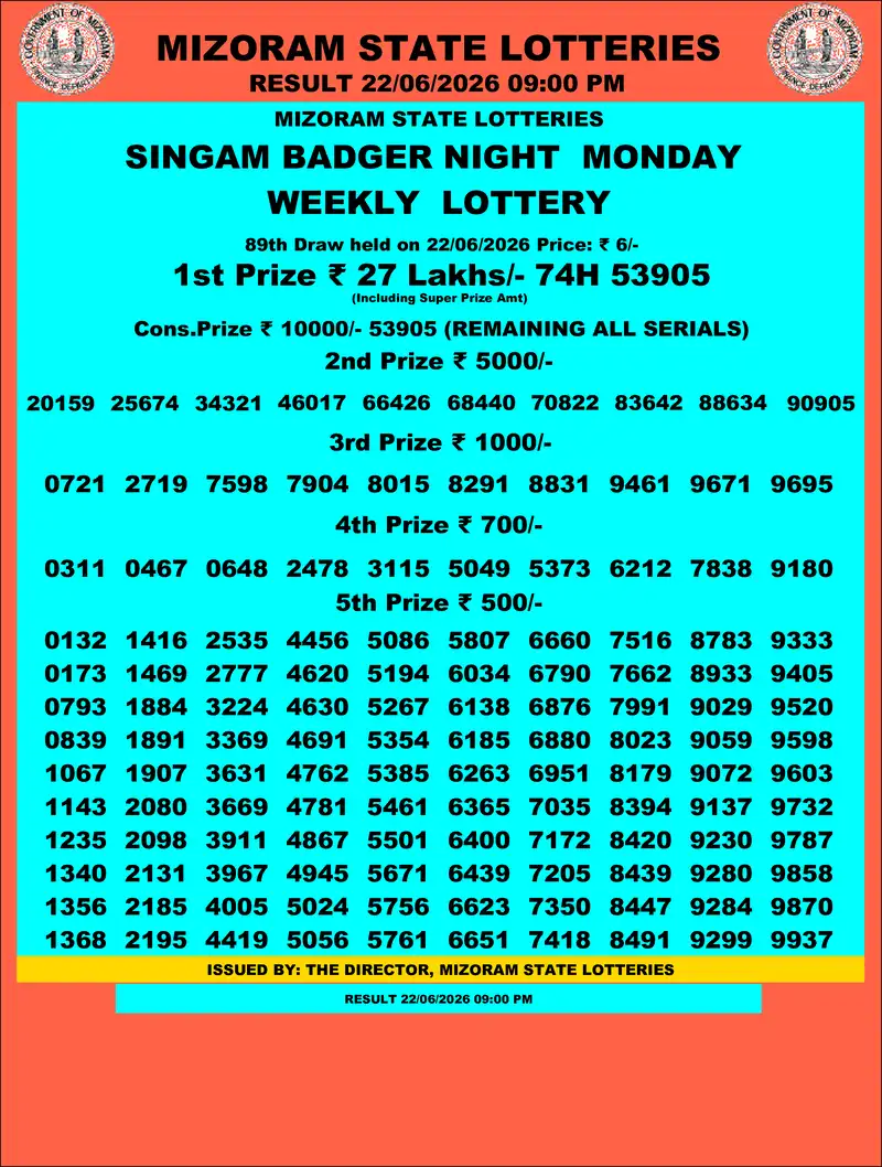 Singam Badger Night Result 22 June 2026