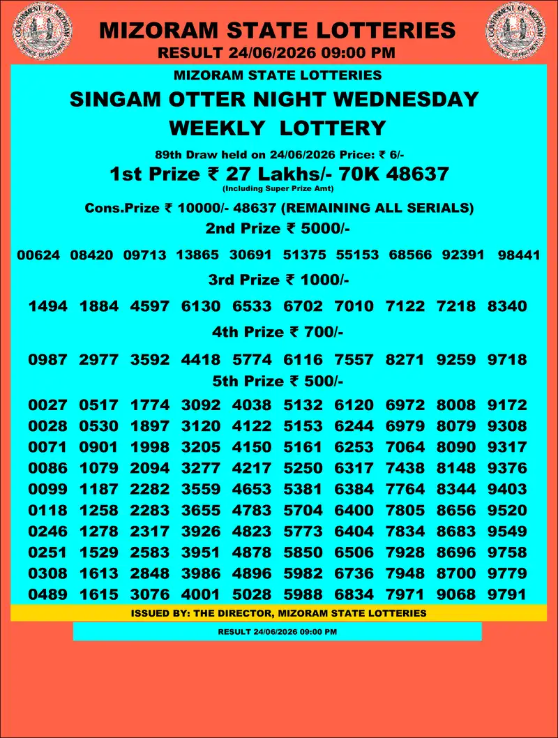 Singam Otter Night Result 24 June 2026