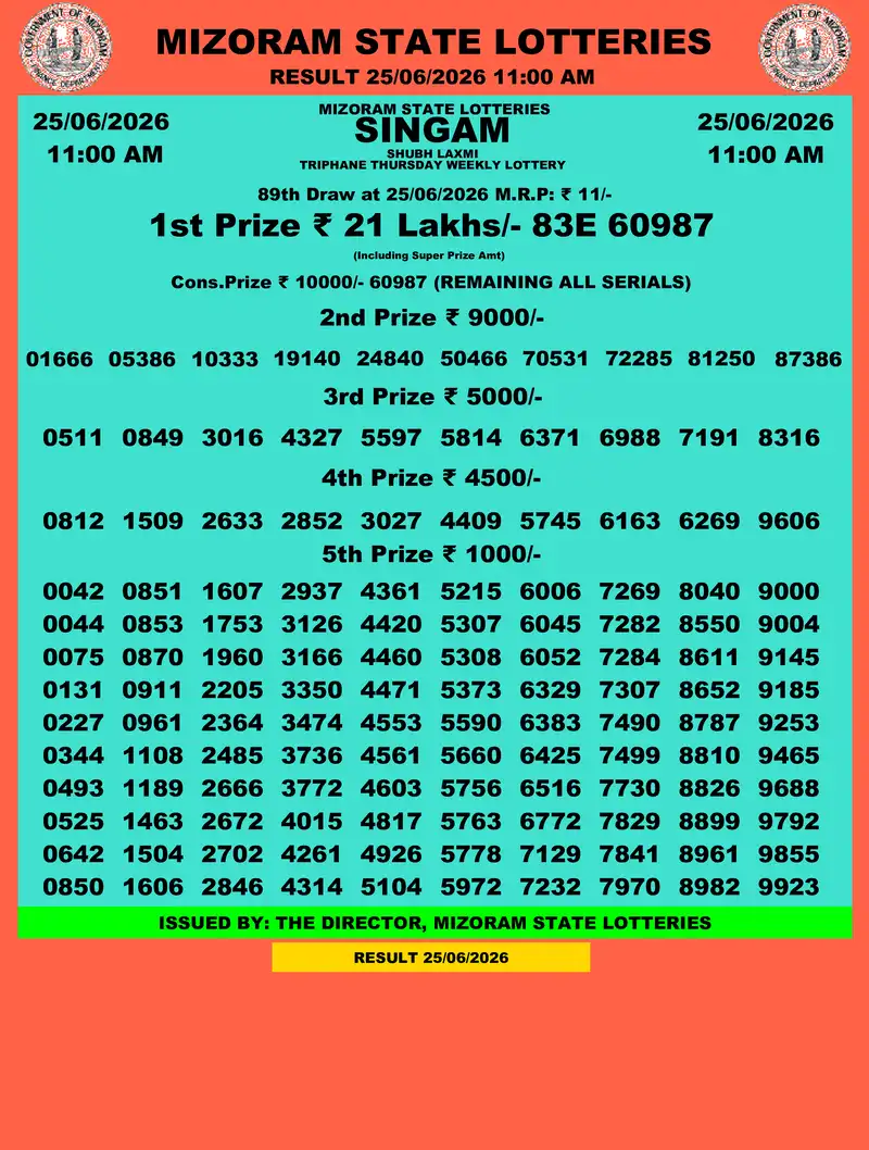 Singam Triphane Shubh Laxmi Result 25 June 2026