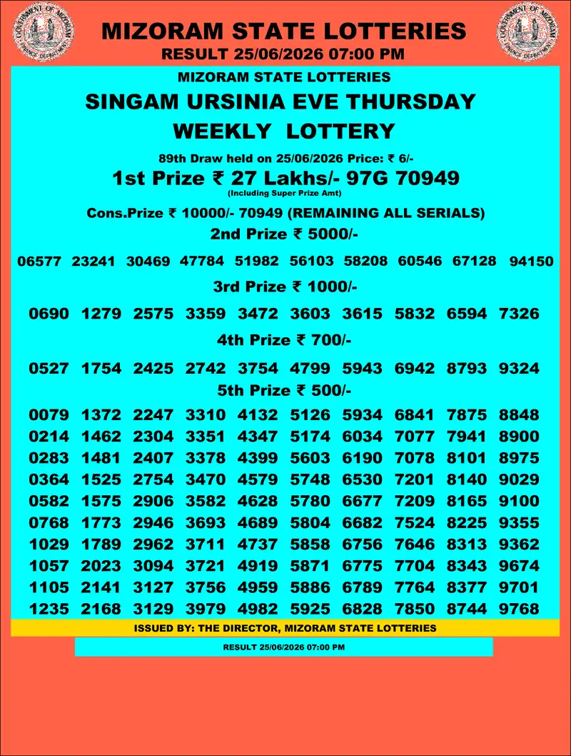 Singam Ursinia Eve Result 25 June 2026