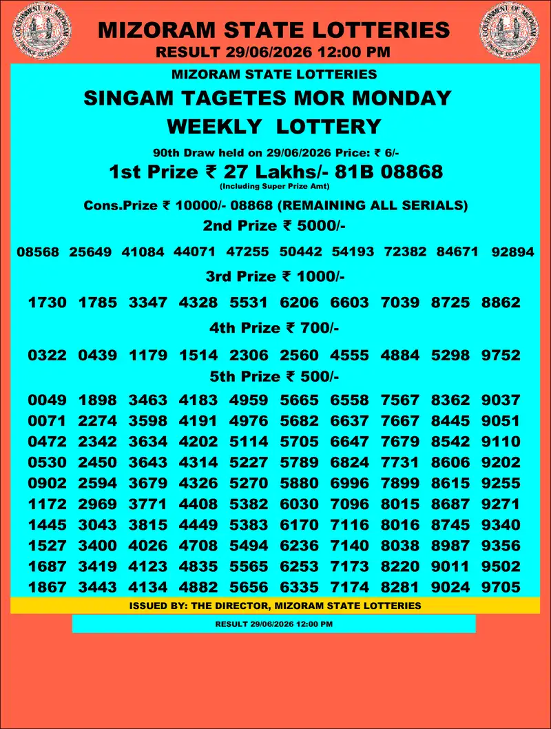 Singam Tagets Mor Result 29 June 2026