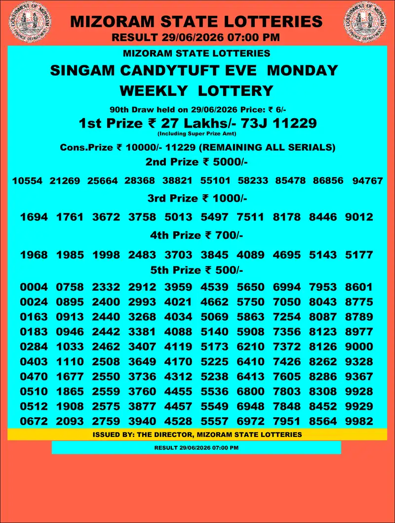 Singam Candytuft Eve Result 29 June 2026