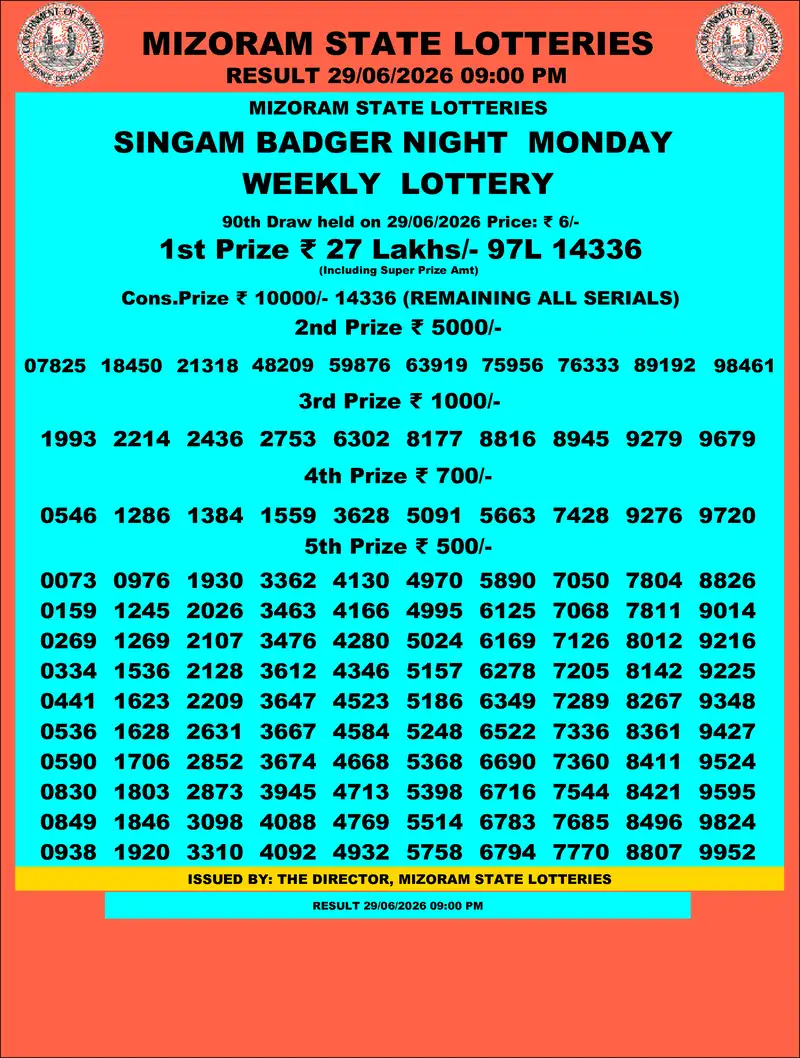 Singam Badger Night Result 29 June 2026