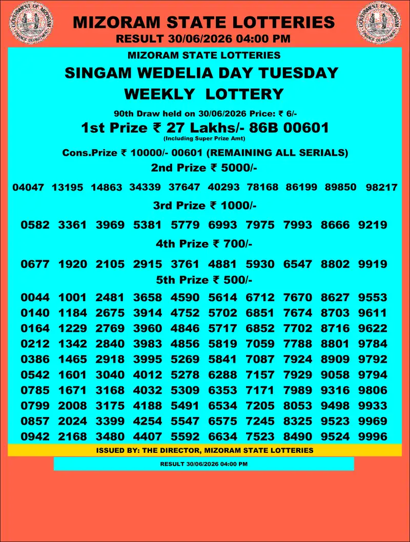 Singam Wedelia Day Result 30 June 2026