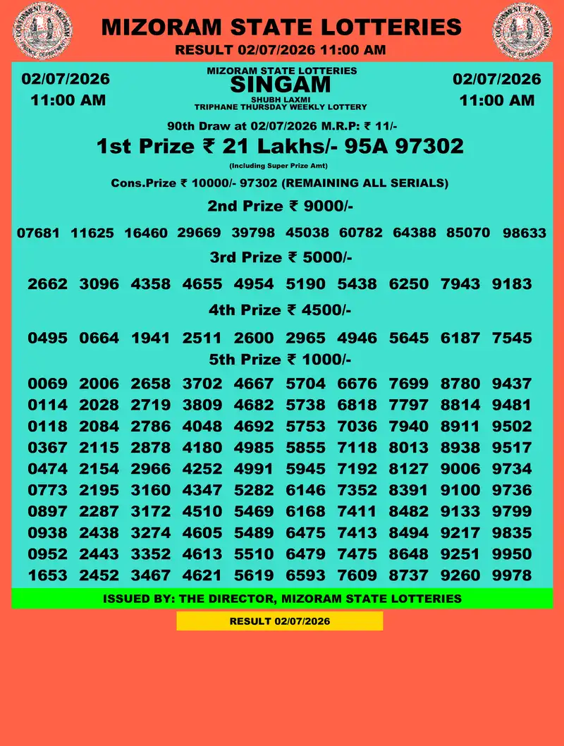Singam Triphane Shubh Laxmi Result 02 July 2026