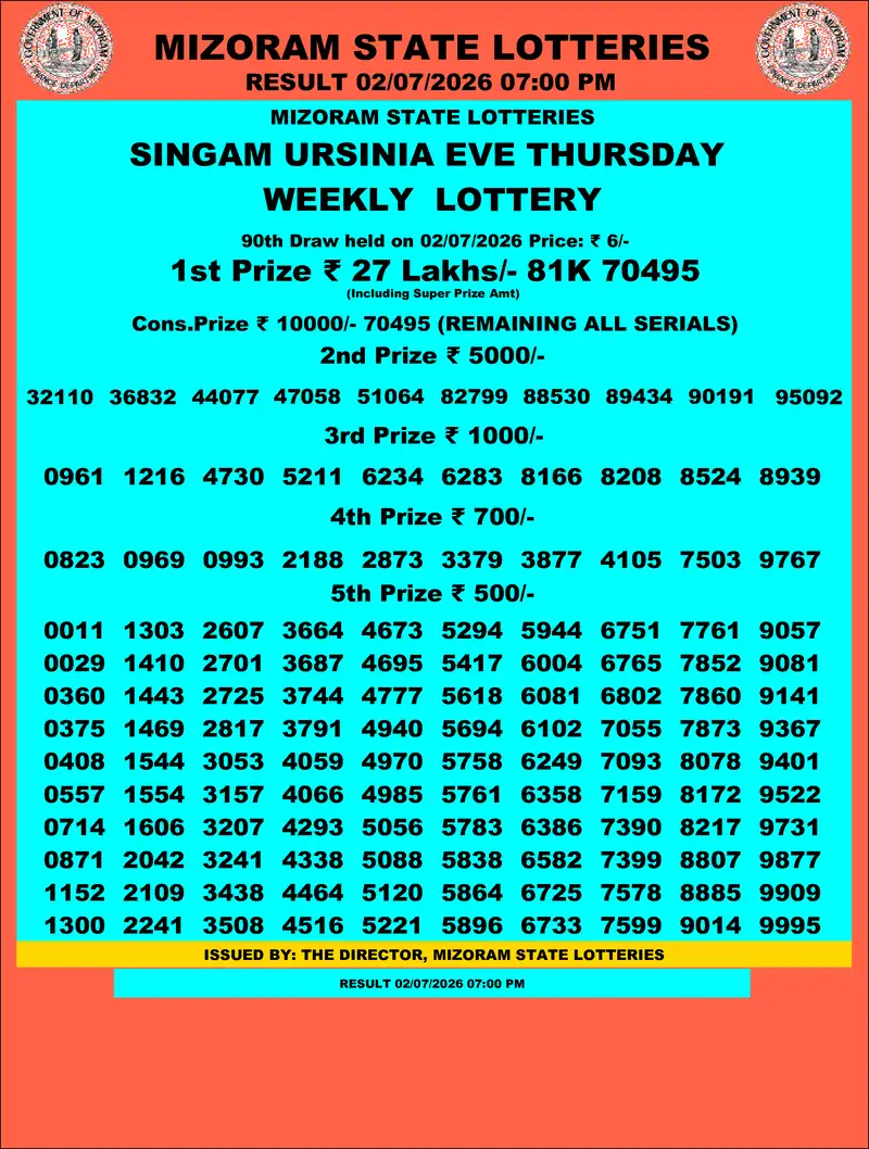 Singam Ursinia Eve Result 02 July 2026
