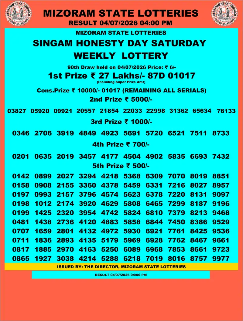 Singam Honesty Day Result 04 July 2026