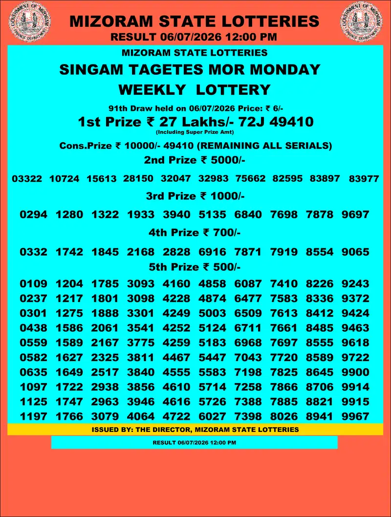 Singam Tagets Mor Result 06 July 2026