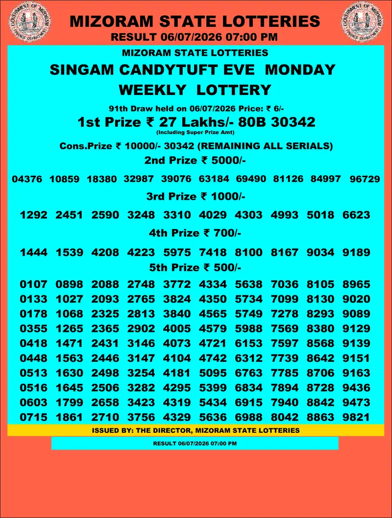 Singam Candytuft Eve Result 06 July 2026