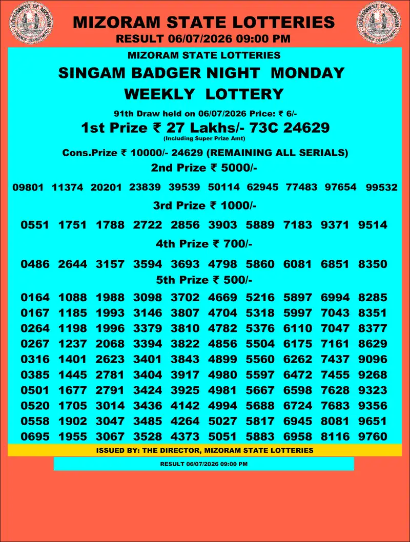 Singam Badger Night Result 06 July 2026