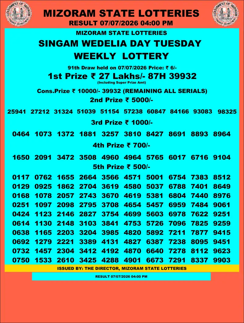 Singam Wedelia Day Result 07 July 2026