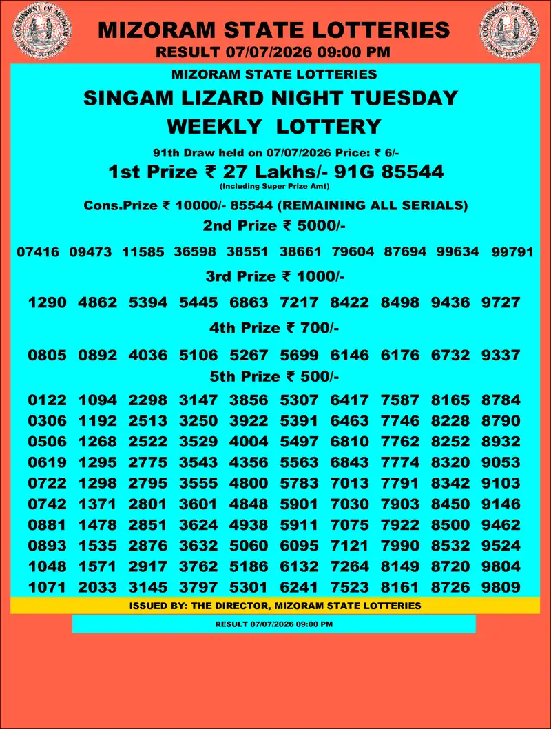 Singam Lizard Night Result 07 July 2026
